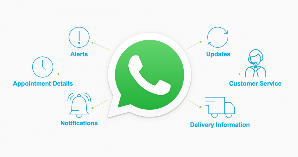 كيفية الاستفادة من WhatsApp Business API في التجارة الإلكترونية